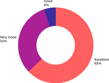 estadisticas-opiniones-padres-tsp-web.png estadisticas-opiniones-padres-tsp-web.png