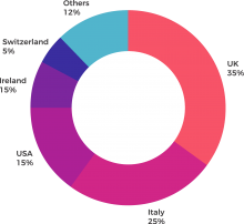 estadisticas-participantes-TSP-web summer program for teenagers in spain